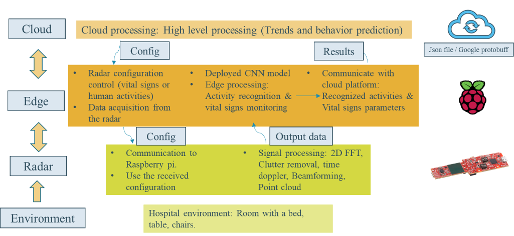 Demo schematic