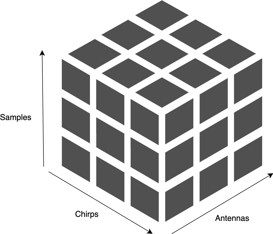 Data cube