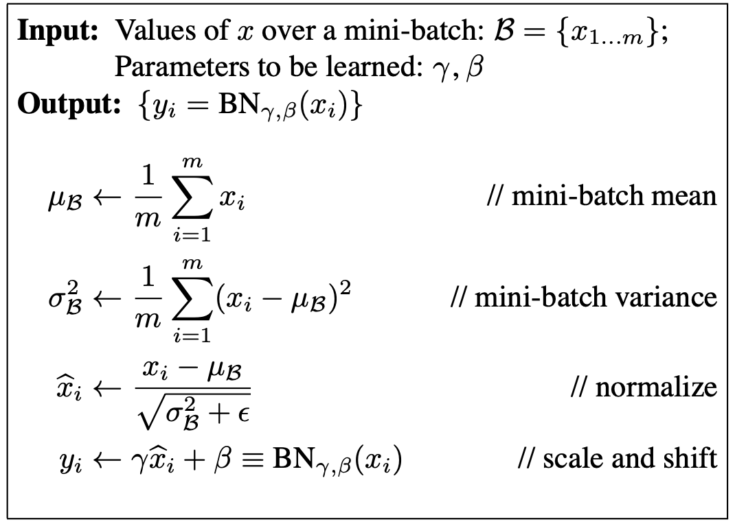 alt Batch normalization figure